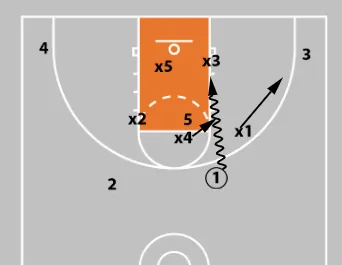3-2 Basketball Zone Defense
